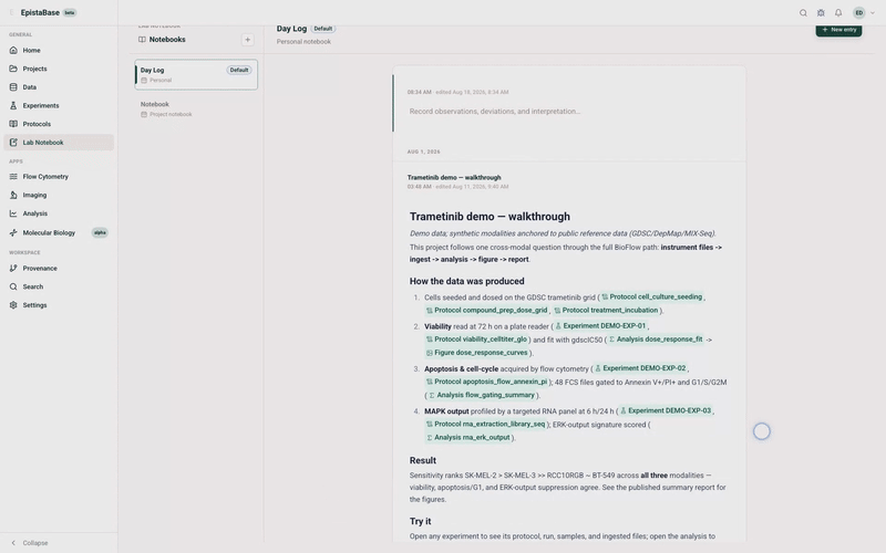 A lab notebook entry scrolling through linked protocols, experiments, analyses, and figures